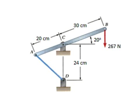 Solved A Lever Ab Of Negligible Weight Is Hinged At C And Is Chegg