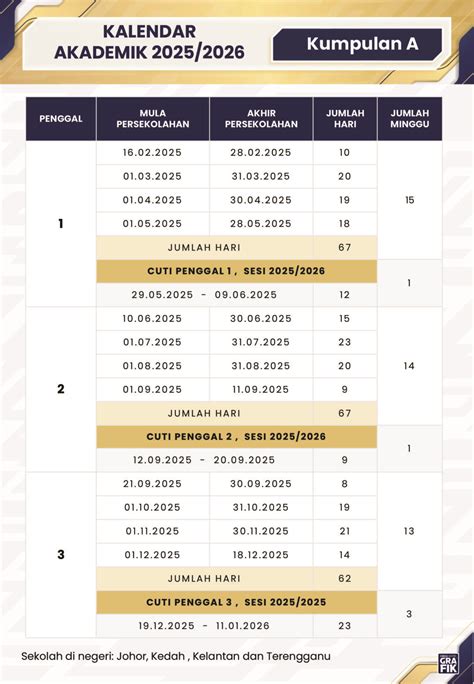 Kalendar Akademik 2025/2026 Malaysia: Tarikh Penting & Cuti Sekolah 