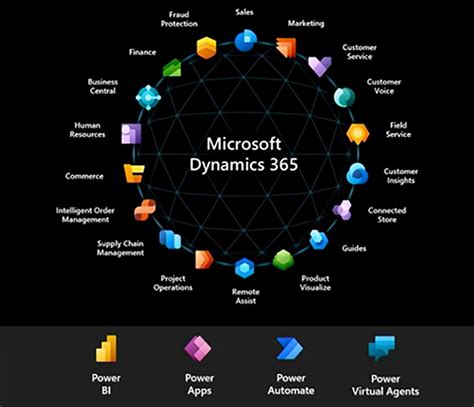 Microsoft Cloud Platform For Business Nav Lab