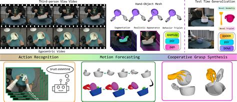 Taco Benchmarking Generalizable Bimanual Tool Action Object Understanding