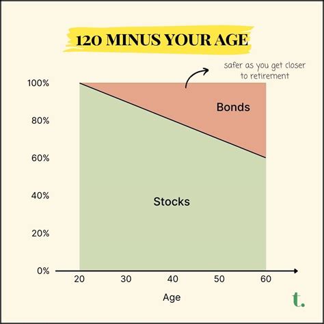 👷 Constructing Your First Investment Portfolio Examples Included