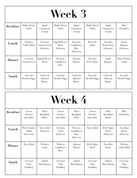 Printable 28 Day Keto Meal Plan