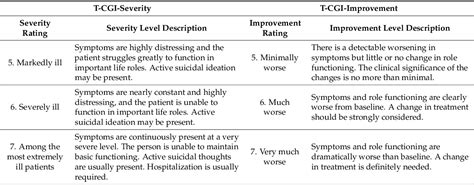 Table 2 from Transdiagnostic Clinical Global Impression Scoring for Routine Clinical Settings ...