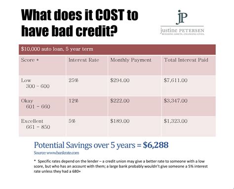 Credit Score Rating Chart 2015