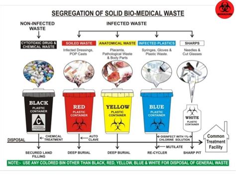 Waste Management LearnPac Systems