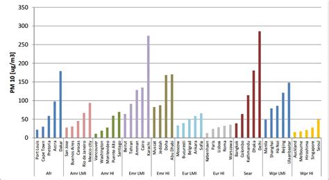 La Cdmx Es La Ciudad Con El Peor Aire Para Respirar En América Latina