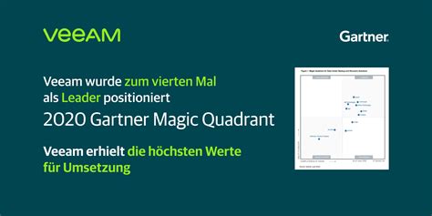 2020 Gartner Magic Quadrant Veeam Bereits Das Vierte Jahr In Folge Als