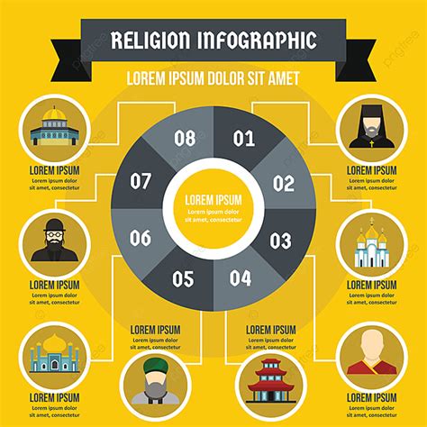 Religion Infographic Concept Flat Style Religion Concept Poster Png And Vector With