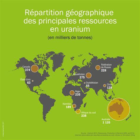 Découvrir Comprendre L uranium