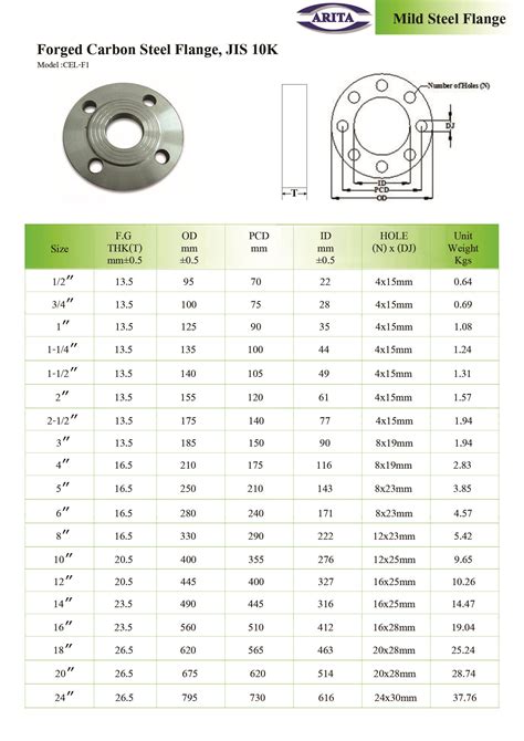 Forged Carbon Steel Flange Jis 10k
