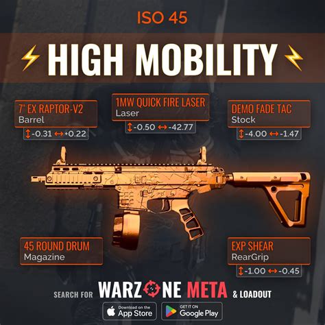 Warzone Stats Tracker Warzone Meta On Twitter ‼️🚨 Best Iso 45 Meta