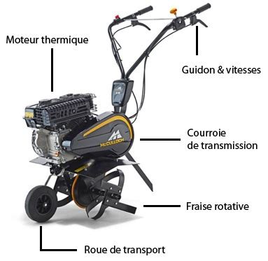 Motobineuse Guide Complet Et Comparatif Pour Bien La Choisir