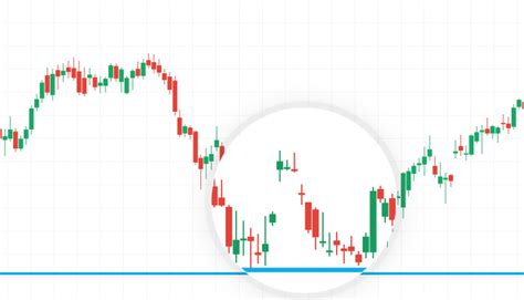 Forex Analizleri Öğrenme Teknikleri Finans Konum Teknik Analiz