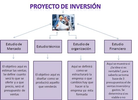 Skips Finanzas Proyecto De Inversion 21672 Hot Sex Picture