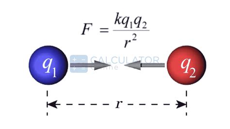 Coulomb's Law Calculator - Find Electrostatic Force