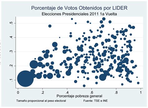 Fortalezas Y Debilidades De Dos Candidatos Presidenciales Plaza P Blica