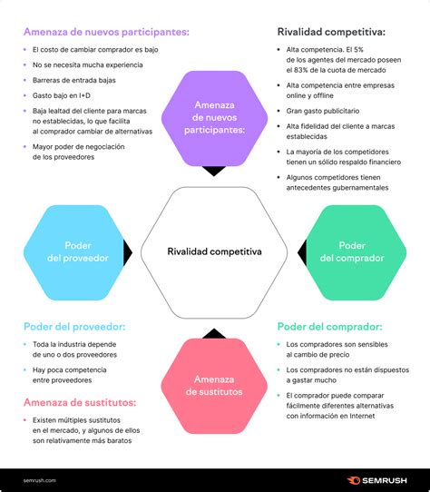 Análisis de mercado 6 pasos para crear una estrategia de marketing