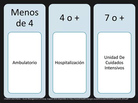 Laringotraqueitis Aguda CRUP PPT