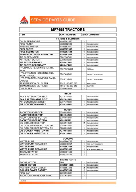 MF Tractors - Service Parts Guides - roger - Page 94 | Flip PDF Online ...