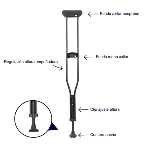 Muletas Axilares Acolchadas De Adultos Kmina Ortopedia
