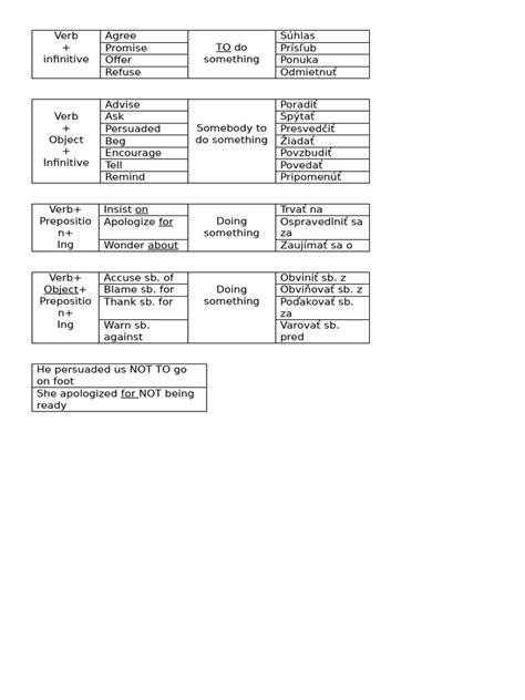 reporting verbs  language arts discipline