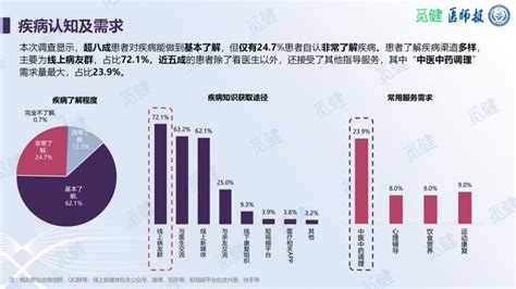 世界狼疮日 ⑤ 《2021全国系统性红斑狼疮生存情况发展报告》正式发布，探索sle患者全病程康复管理现状红斑狼疮新浪新闻