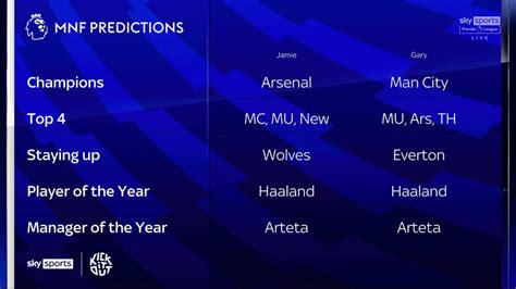 Curiosidades Premier League On Twitter Previs Es Dos Comentaristas