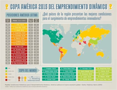 El Espíritu Emprendedor En El Perú Y Latinoamérica Lampadia