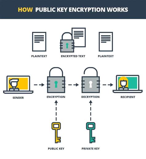 Encrypted Messaging – What Is It, And Why Should You Use It?