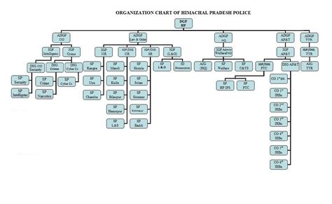 Indian police ranks and salary हिंदी में जानें