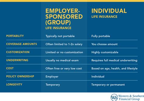 Employer vs Individual Life Insurance: Pros & Cons