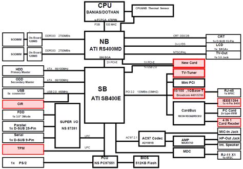 Pc Motherboard Schematic - Wiring Flow Line