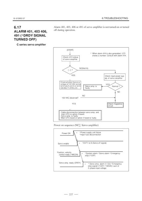 PDF Fanuc 0M 0T C Alarm 401 DOKUMEN TIPS