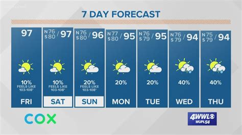 Weather Expert Forecast Friday Noon Update Possible Record Highs