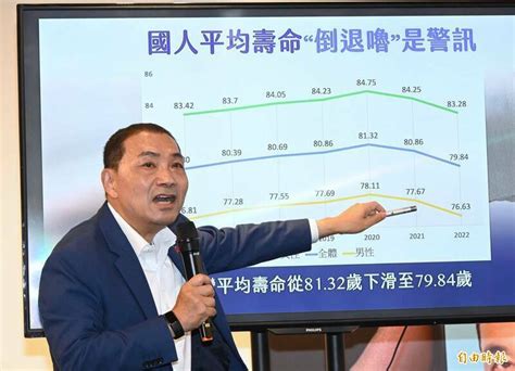 侯友宜射「醫療5支箭」 民進黨：新北醫衛評比6都墊底 政治 自由時報電子報