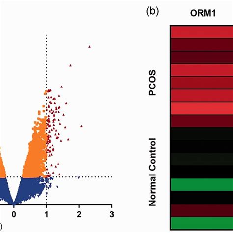 A Volcano Plot Of Differentially Expressed Genes Degs The Plot