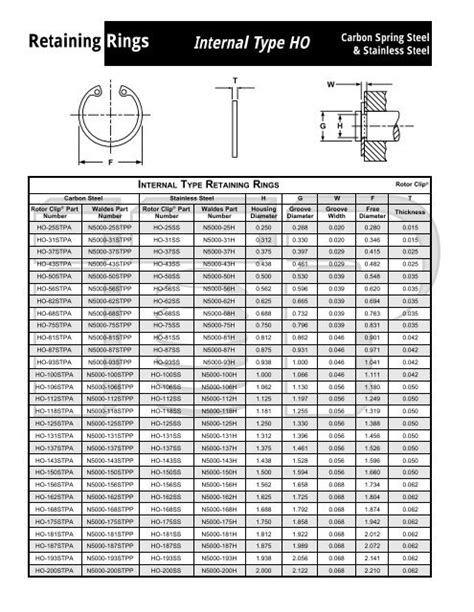 O Ring Groove Size Chart