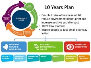 Unilever Sustainable Business Plan PPT