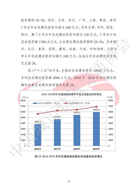 城轨2019年度统计和分析报告 By中国城市轨道交通协会信息财经头条