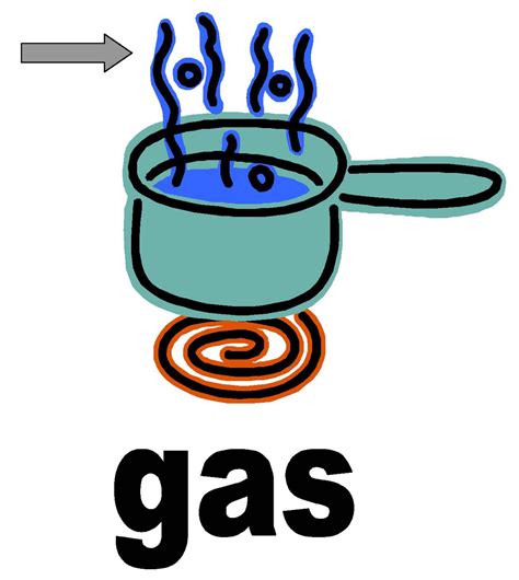 States Of Matter Clip Art