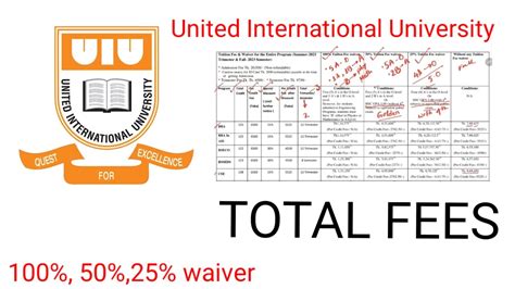 Uiu University Total Cost। Uiu University Tuition Fee। Uiu Scholarship