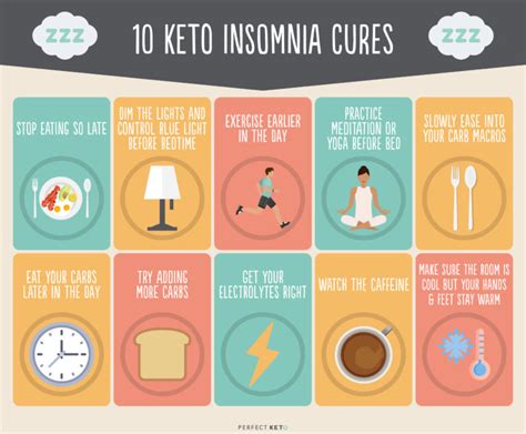 Keto Insomnia How To Cure It And Get Deep Rejuvenating Sleep Perfect Keto