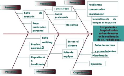 Diagrama De Ishikawa Ejemplo Letivo Sexiezpicz Web Porn