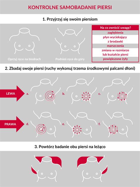 USG PIERSI SUTKA AMEDS Centrum Medyczne