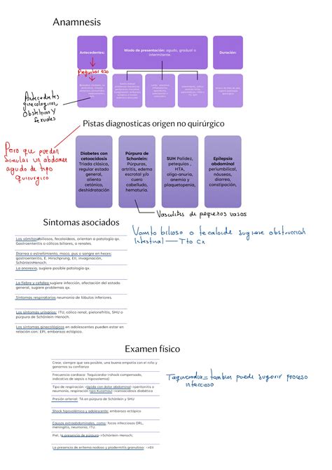 SOLUTION Abdomen Agudo En Pediatria Studypool