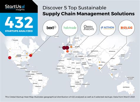 Discover 5 Top Sustainable Supply Chain Management Solutions