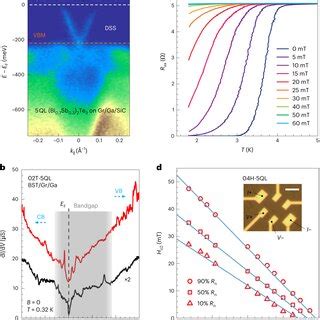 Proximity Induced Superconductivity In Epitaxial Topological Insulator