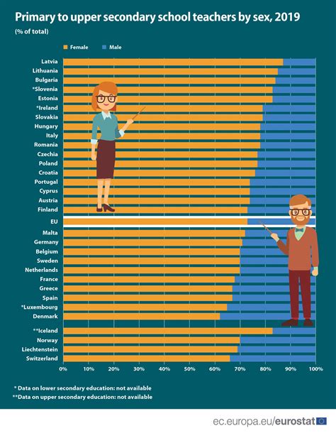 Asset Publisher Products Eurostat News