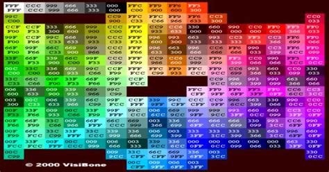 Cómo convetir los colores al color hexadecimal paso a paso