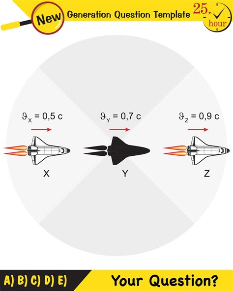 Physics, Special theory of relativity infographic diagram, spacetime, spacetime past present ...